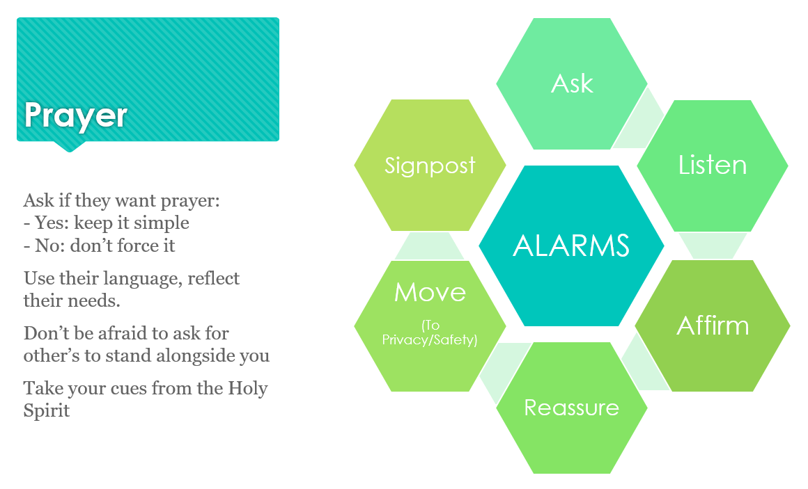 When and How to Pray